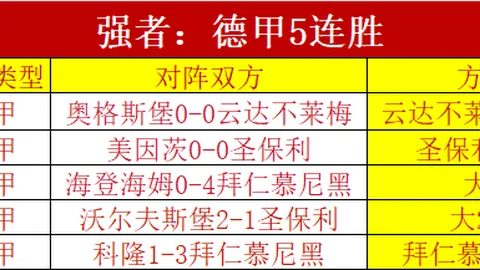 老鹰再创辉煌，7连胜激战步行者，巅峰对决如何点评？